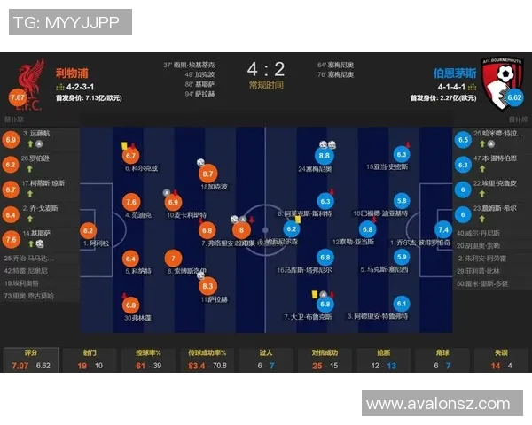 基于数据模型分析:预测利物浦比赛胜率及其可能性解析 基于数据模型分析:预测利物浦比赛胜率及其可能性解析