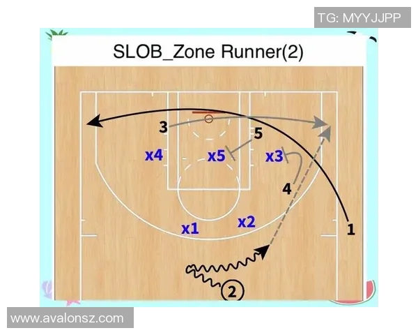 战术拆解：篮球八卦为何能掌控比赛节奏？